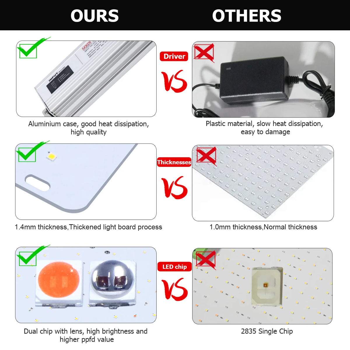 Super Bright Sam-ung Quantum Dot LM301H EVO Dimmable 85W 180W LED Plant Growth Light for Indoor Gardening And Agriculture