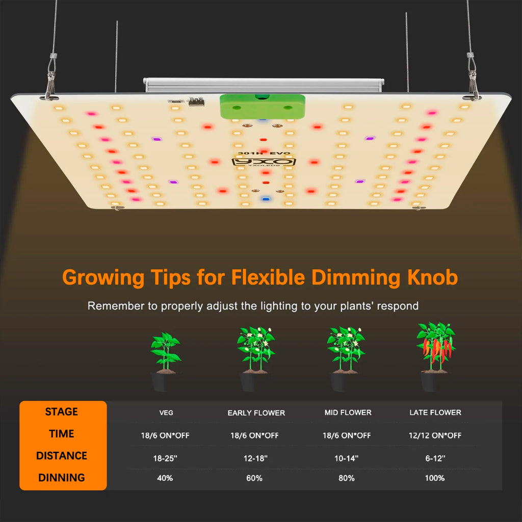 Super Bright Sam-ung Quantum Dot LM301H EVO Dimmable 85W 180W LED Plant Growth Light for Indoor Gardening And Agriculture