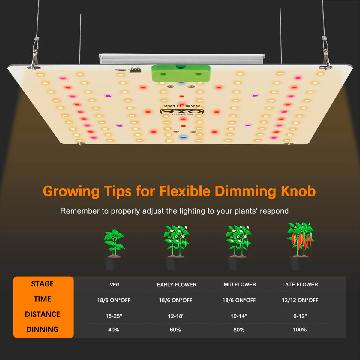 Super Bright Sam-ung Quantum Dot LM301H EVO Dimmable 85W 180W LED Plant Growth Light for Indoor Gardening And Agriculture