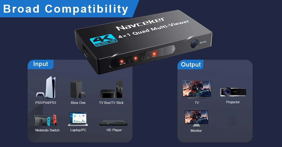 Navceker 4K HDMI-compatible Multiviewer 4x1 Quad Screen Multi Viewer 4 in 1 out Seamless HDMI Switcher with Remote for TV Laptop