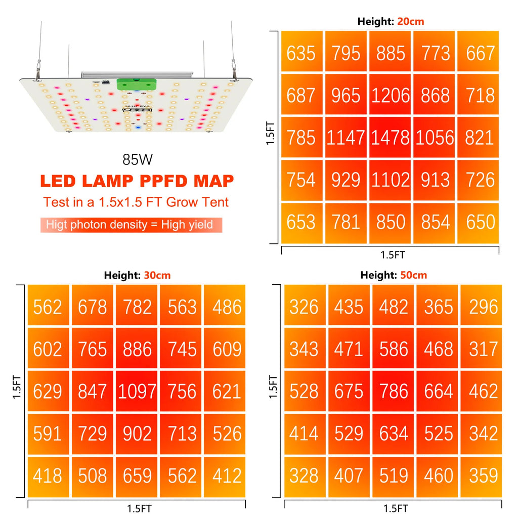 Super Bright Sam-ung Quantum Dot LM301H EVO Dimmable 85W 180W LED Plant Growth Light for Indoor Gardening And Agriculture