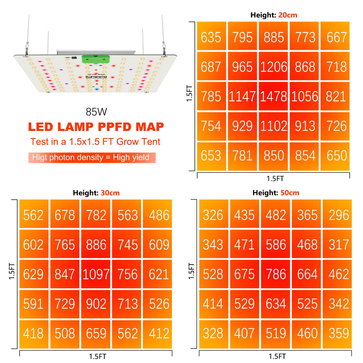 Super Bright Sam-ung Quantum Dot LM301H EVO Dimmable 85W 180W LED Plant Growth Light for Indoor Gardening And Agriculture