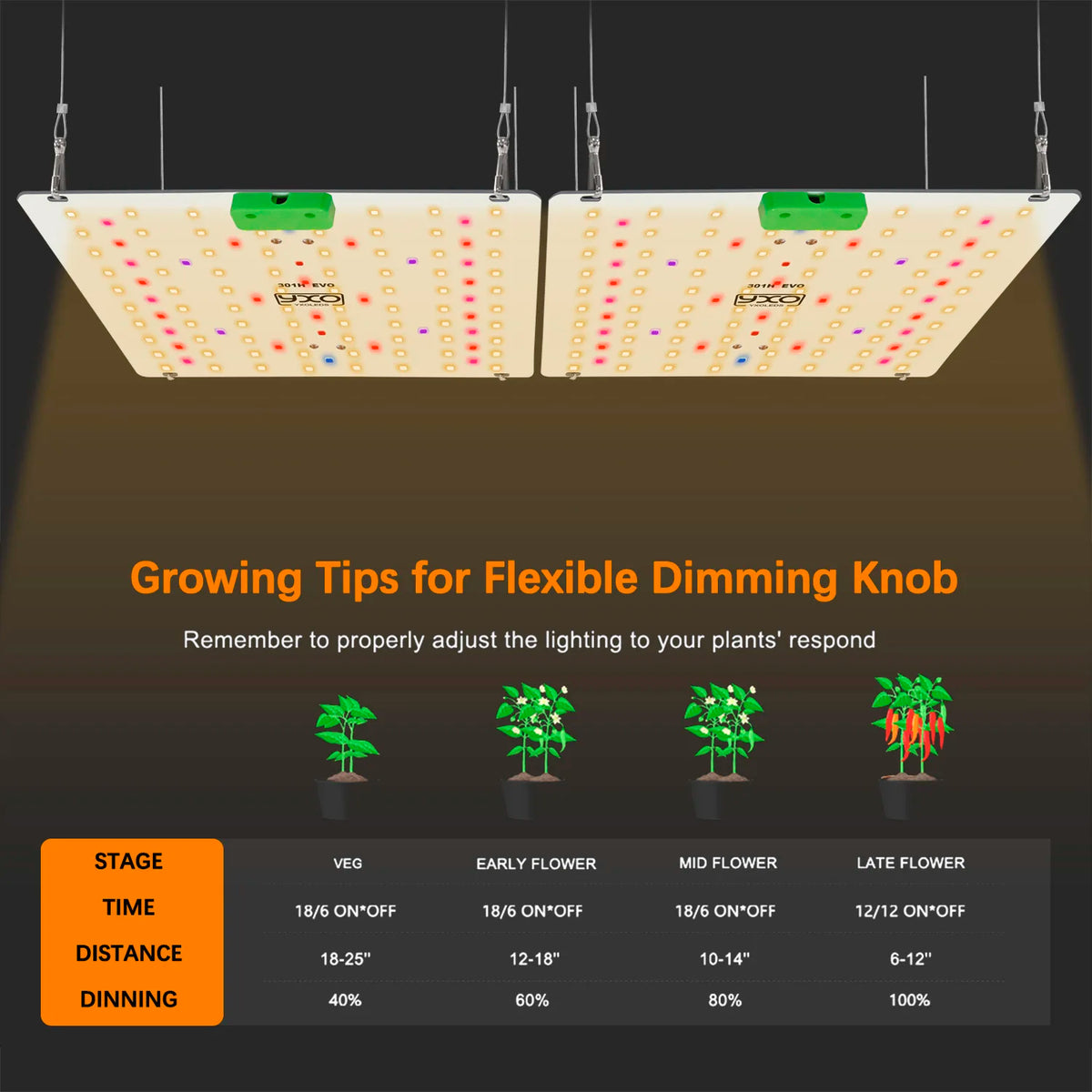Super Bright Sam-ung Quantum Dot LM301H EVO Dimmable 85W 180W LED Plant Growth Light for Indoor Gardening And Agriculture