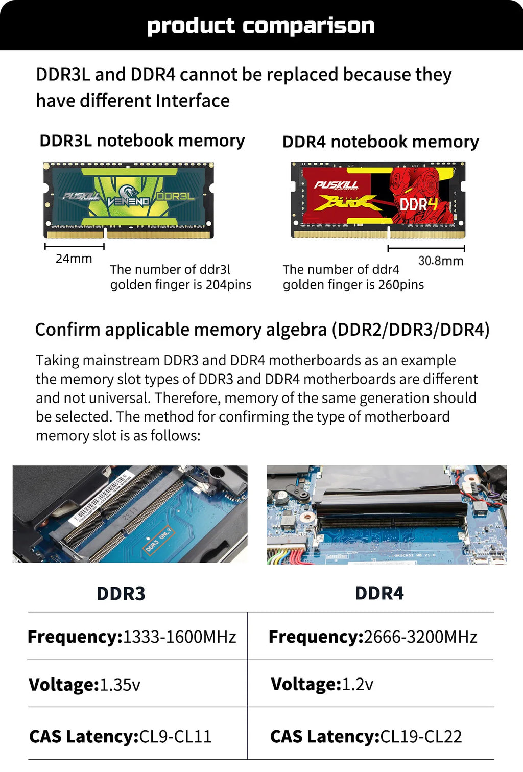 Factory Wholesale Sodimm DDR3 4GB 8GB 2GB 1333 1600MHZ for Laptop Memoria Ram