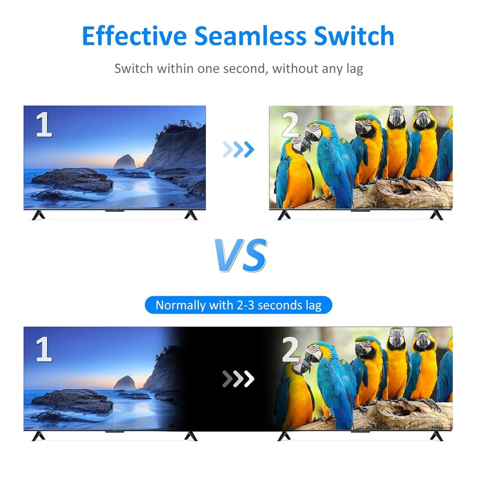 Navceker 4K HDMI-compatible Multiviewer 4x1 Quad Screen Multi Viewer 4 in 1 out Seamless HDMI Switcher with Remote for TV Laptop