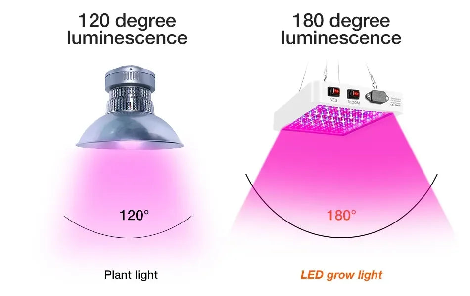 Newest 4000/5000W Full Spectrum LED Growing Light IP65 Plant Bulbs Hydroponic Lamp Greenhouse Lamps Flower Growth Lighting Box