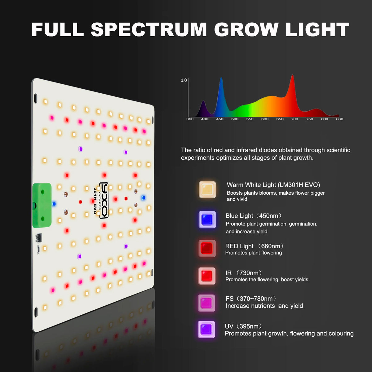 Super Bright Sam-ung Quantum Dot LM301H EVO Dimmable 85W 180W LED Plant Growth Light for Indoor Gardening And Agriculture