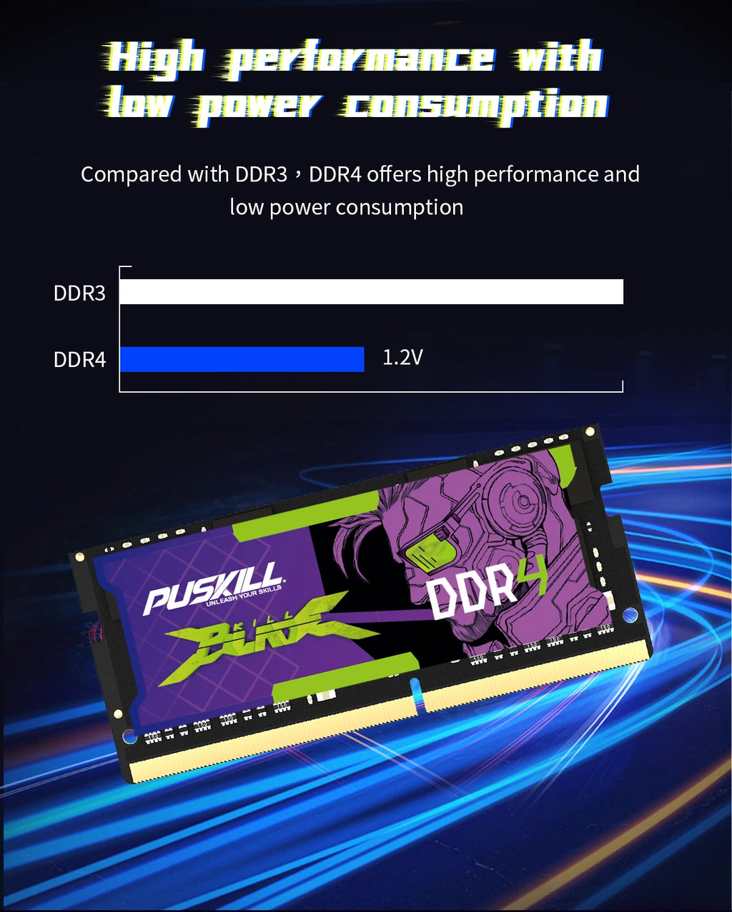 PUSKILL DDR4 DDR3L Memoria Ram Notebook 32GB 16GB 8GB 4GB 3200 2666 2400 1600 1333 Sodimm Laptop Memory
