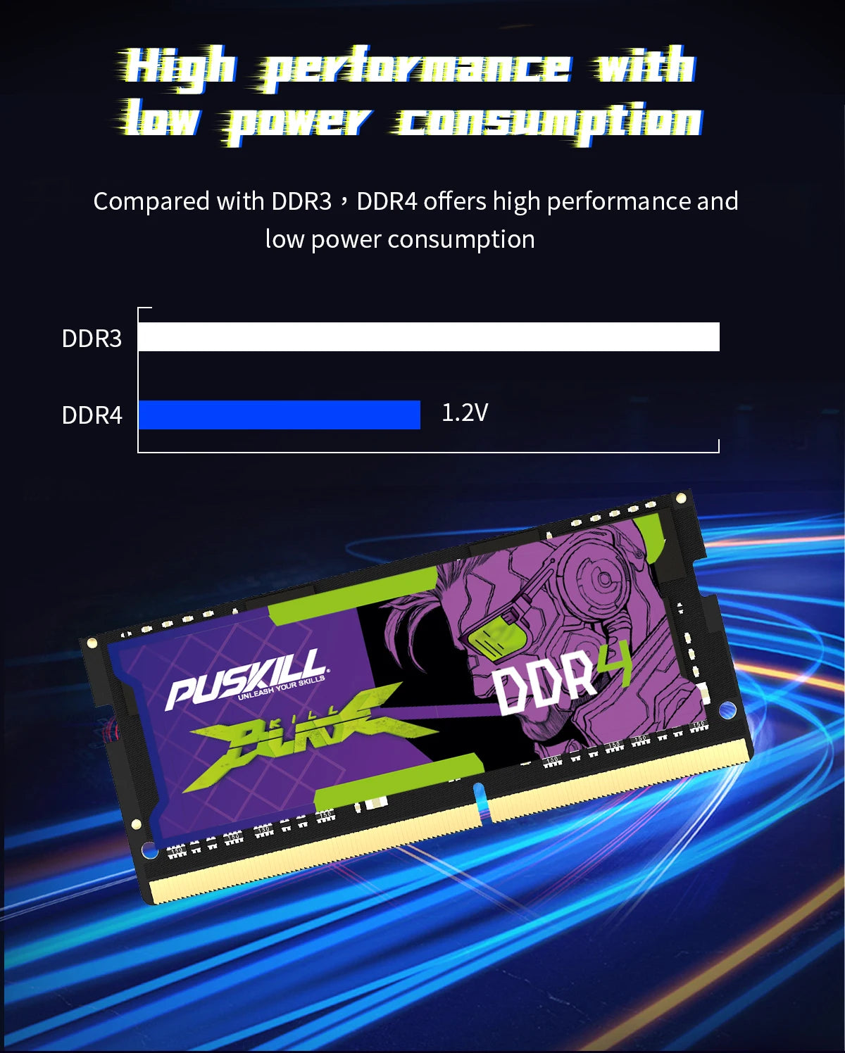 PUSKILL DDR4 DDR3L Memoria Ram Notebook 32GB 16GB 8GB 4GB 3200 2666 2400 1600 1333 Sodimm Laptop Memory