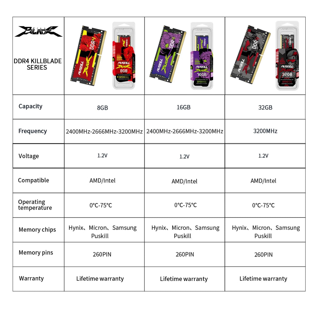 PUSKILL DDR4 DDR3L Memoria Ram Notebook 32GB 16GB 8GB 4GB 3200 2666 2400 1600 1333 Sodimm Laptop Memory