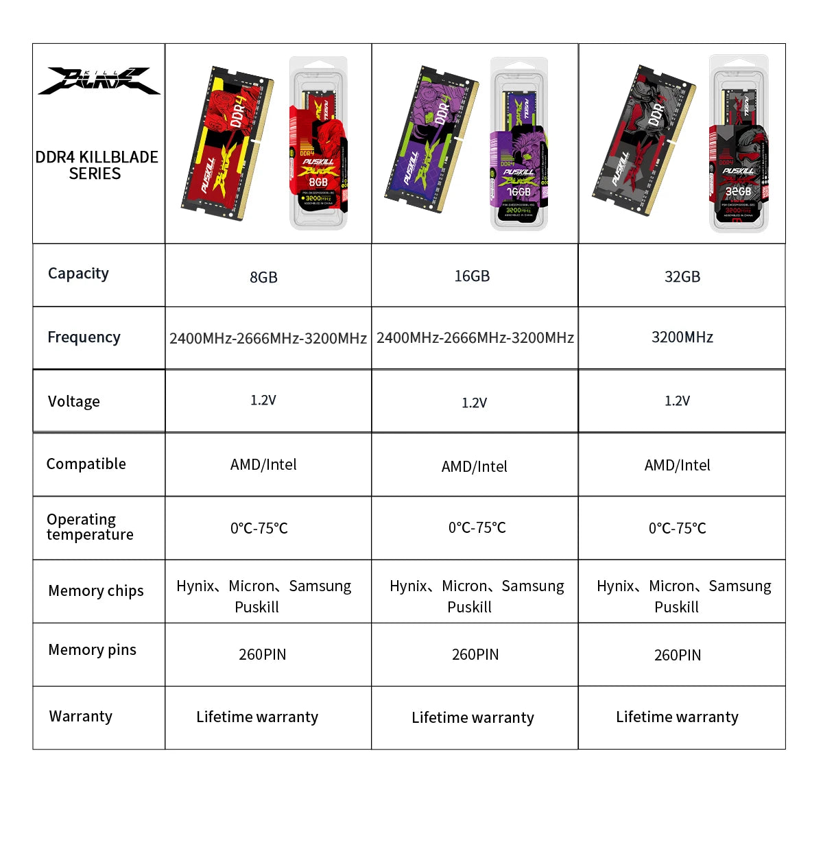 PUSKILL DDR4 DDR3L Memoria Ram Notebook 32GB 16GB 8GB 4GB 3200 2666 2400 1600 1333 Sodimm Laptop Memory