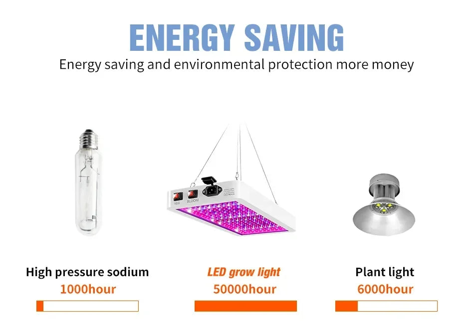 Newest 4000/5000W Full Spectrum LED Growing Light IP65 Plant Bulbs Hydroponic Lamp Greenhouse Lamps Flower Growth Lighting Box