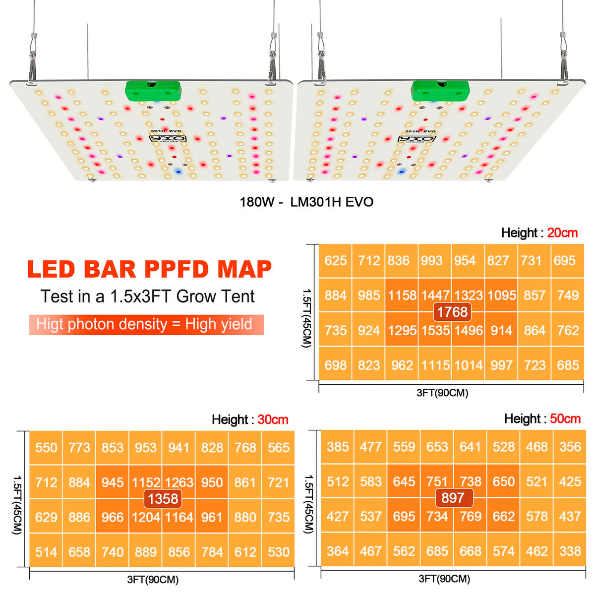 Super Bright Sam-ung Quantum Dot LM301H EVO Dimmable 85W 180W LED Plant Growth Light for Indoor Gardening And Agriculture