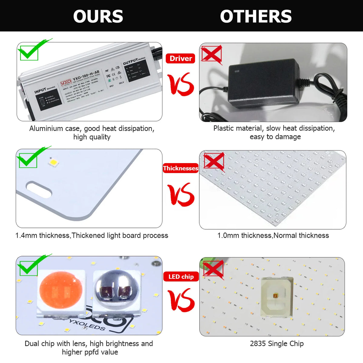 Super Bright Sam-ung Quantum Dot LM301H EVO Dimmable 85W 180W LED Plant Growth Light for Indoor Gardening And Agriculture